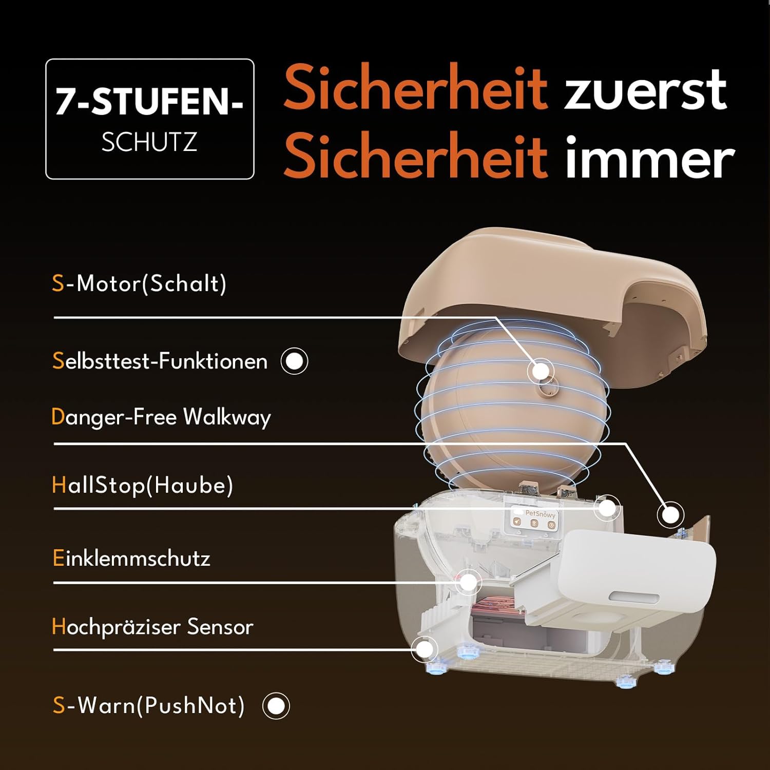 PetSnowy Zelfreinigende Kattenbak met TiO2-geurbestrijdingssysteem, App-bediening, Automatische verpakking voor Grote Katten & Meerdere katten 1,5-9 kg, Max Capaciteit van 83L (2025 Premium)