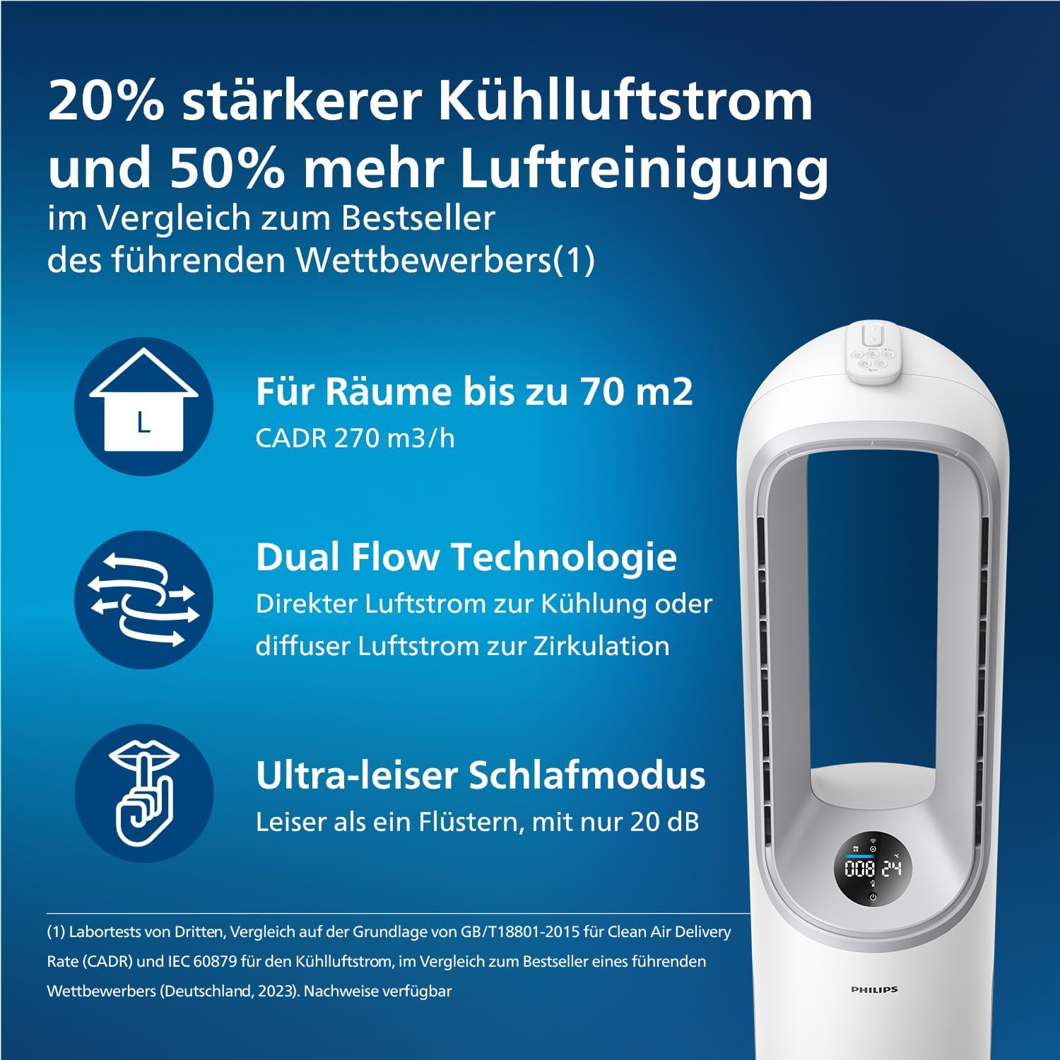 Philips Air Performer 2-in-1: Luchtzuiveraar en Ventilator - Reinigt 70 m², Verwijdert 99,97% van allergenen en verontreinigende stoffen. HEPA-filter, Slimme sensoren, Alexa, App. (AMF765/10)