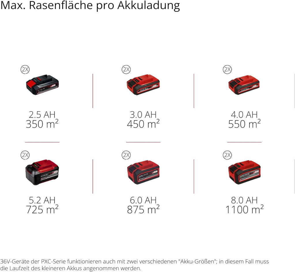 Einhell Akku-Rasenmher RASARRO 36/38 Kit Power X-Change (36 V, 38 cm Schnittbreite, 450 m, Brushless, Mulchfunktion, 45L Fangkorb, inkl. 2x 4,0 Ah Akkus + Twincharger)