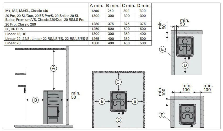 Harvia Houtgestookte Kachel 20 Pro, 8-20m