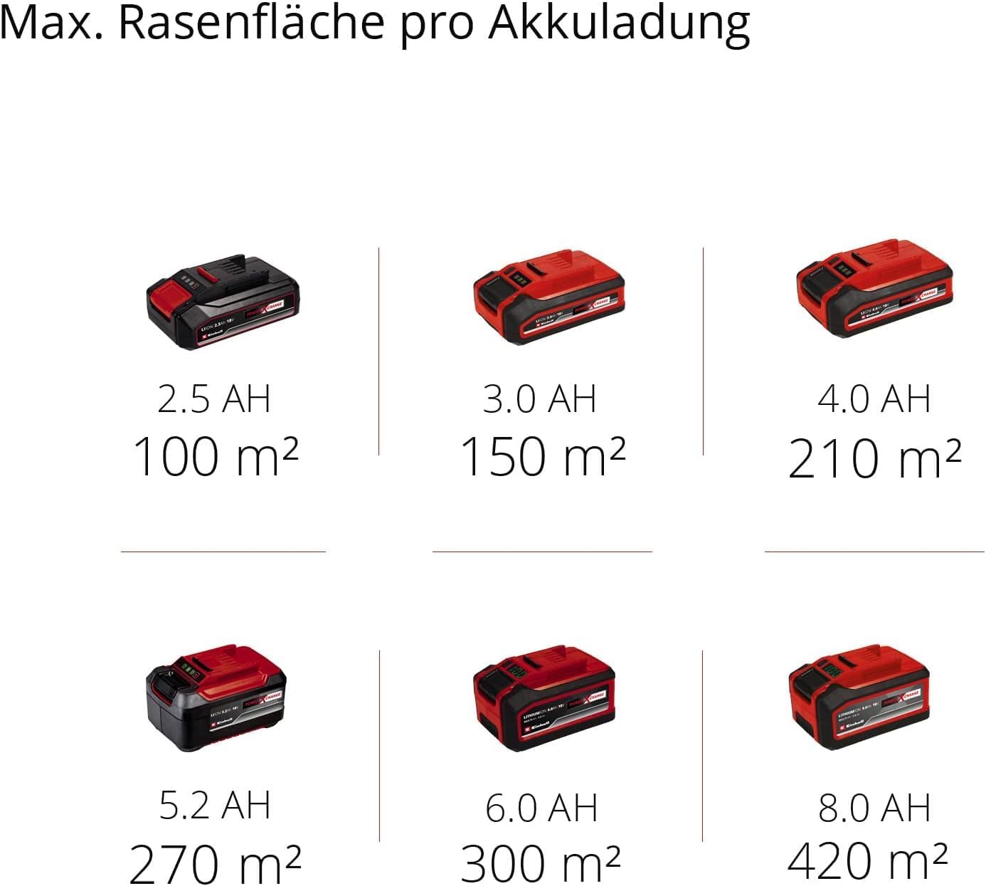 Einhell City Accu grasmaaier GE-CM 18/30 Li Kit Power X-Change (18 V, 30 cm snijbreedte, tot 150 m², borstelloos, 25 l opvangbak, 30-70 mm snijhoogte, incl. 3,0 Ah accu + oplader)
