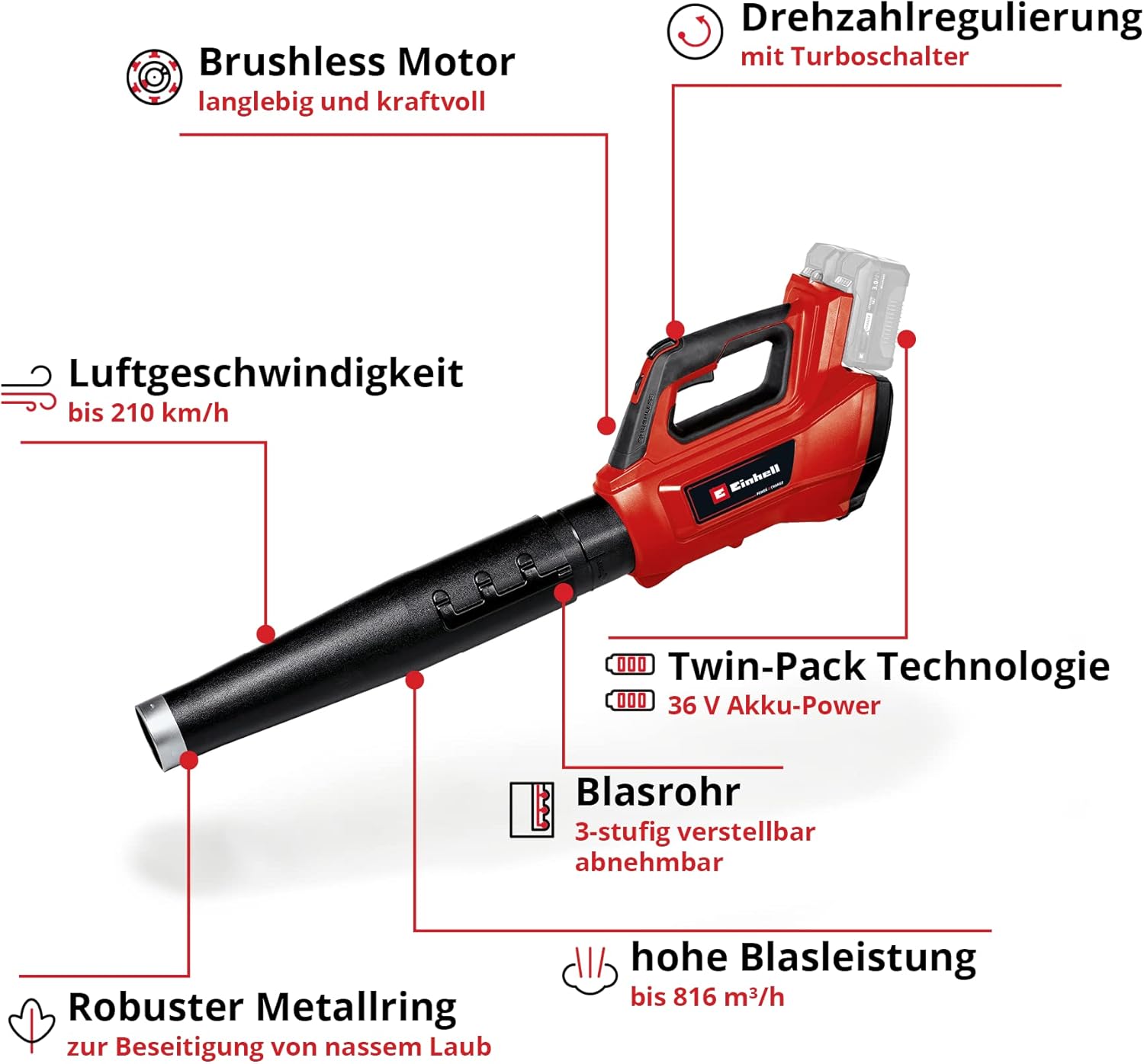 Einhell Professional Accu-bladblazer GP-LB 36/210 Li E-Solo Power X-Change (Lithium-Ion, blaasvermogen van 816 m³/u, turboschakelaar, 3-traps + afneembare buis, zonder accu en oplader)