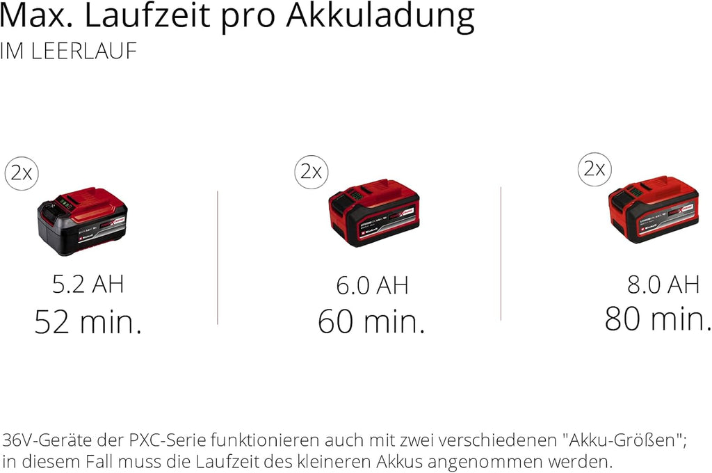 Einhell accu-hakselaar REDAXXO 36/25 Power X-Change (36 V, max. 25 mm takdikte, 3 omkeerbare stalen messen, 55 L opvangzak, transporthandgreep, aanstamper)