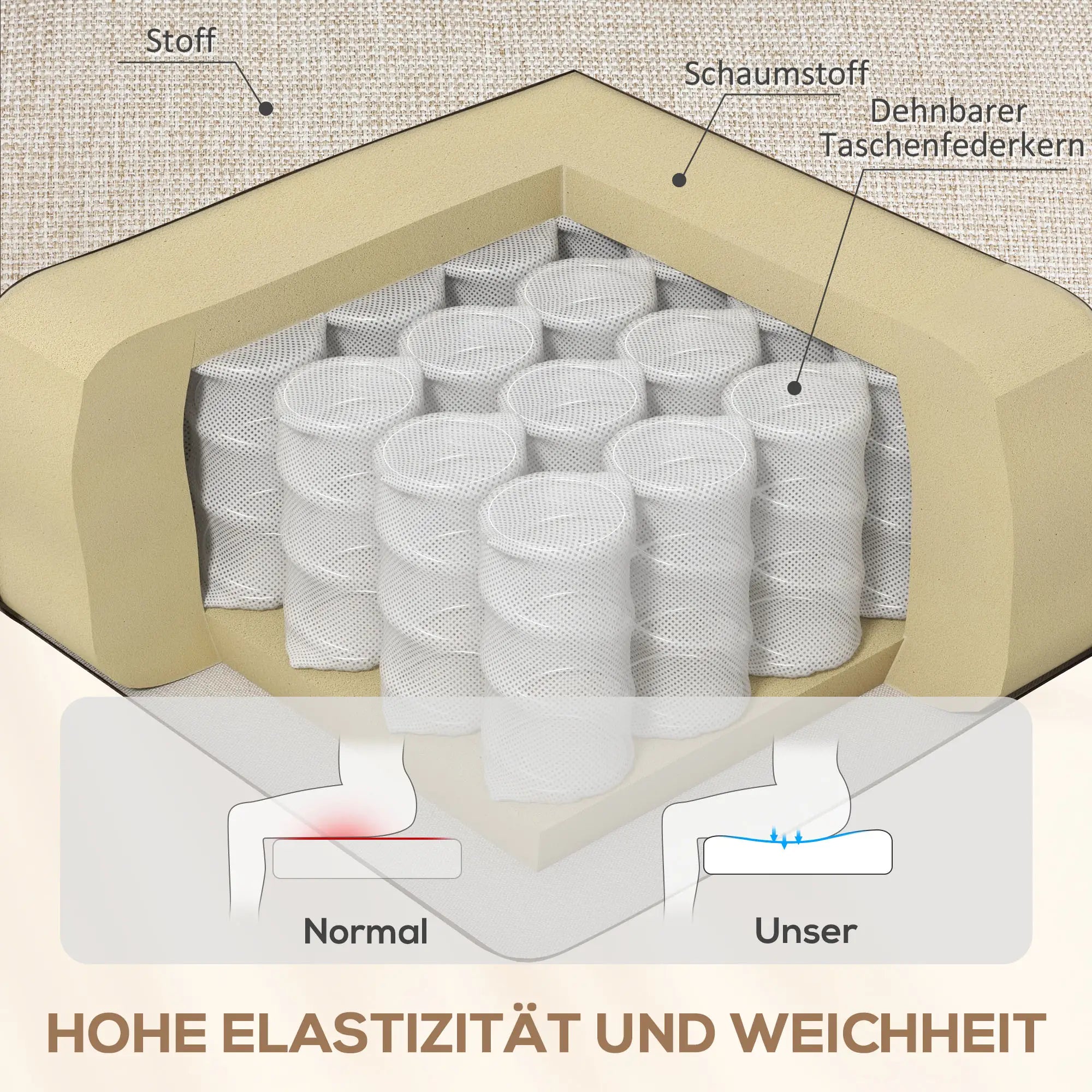 HOMCOM Relaxfauteuil Ligstoel 160° verstelbaar Pocketvering Beige