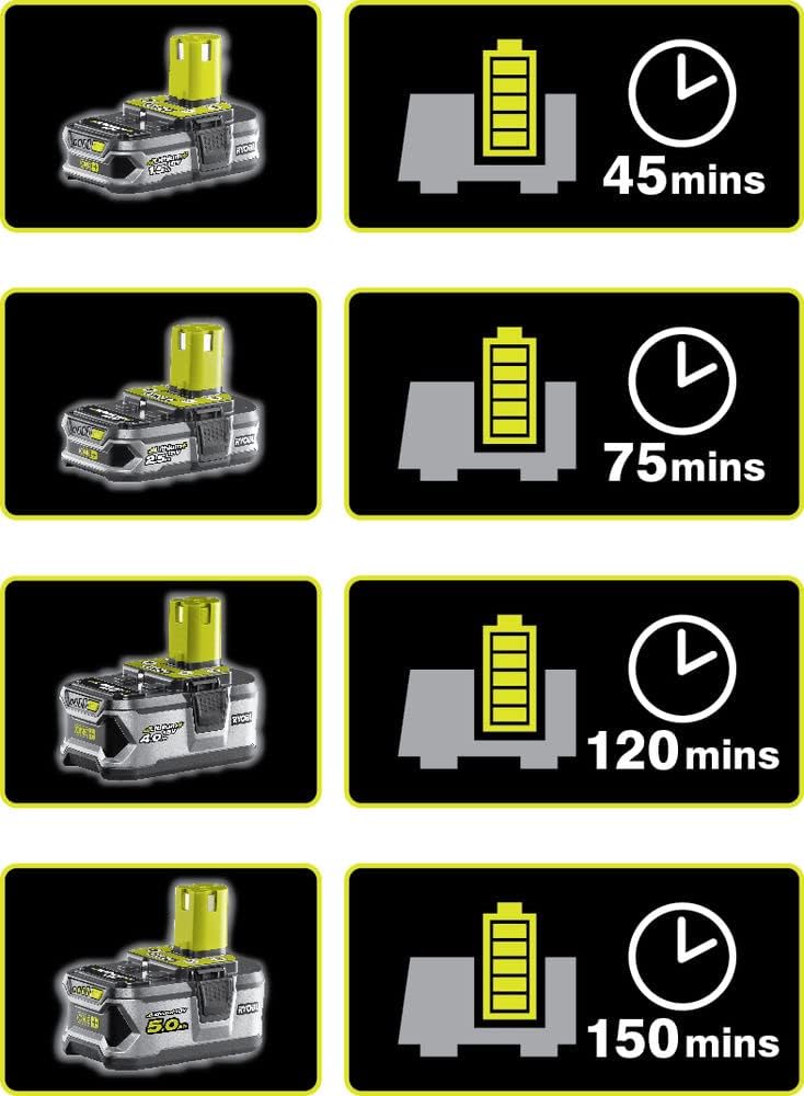 RYOBI 18 V ONE+ Accu-grasmaaier RLM18X33B40 (snijbreedte 33 cm, 5-voudige hoogteverstelling 25-65 mm, inklapbare duwbeugel, incl. mulchplug, 35l grasvangzak, 4,0Ah accu & lader)