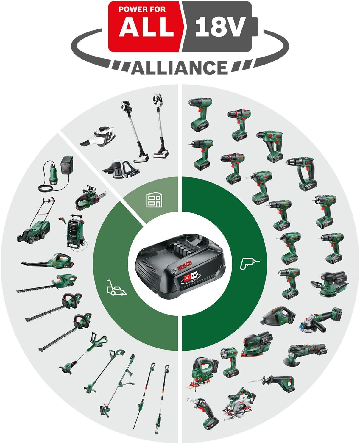 Bosch Accu grasmaaier CityMower 18V-32-300 (18 Volt, 1x accu 4,0 Ah, maaibreedte: 32 cm, gazonoppervlakken tot 300 m², in doos)