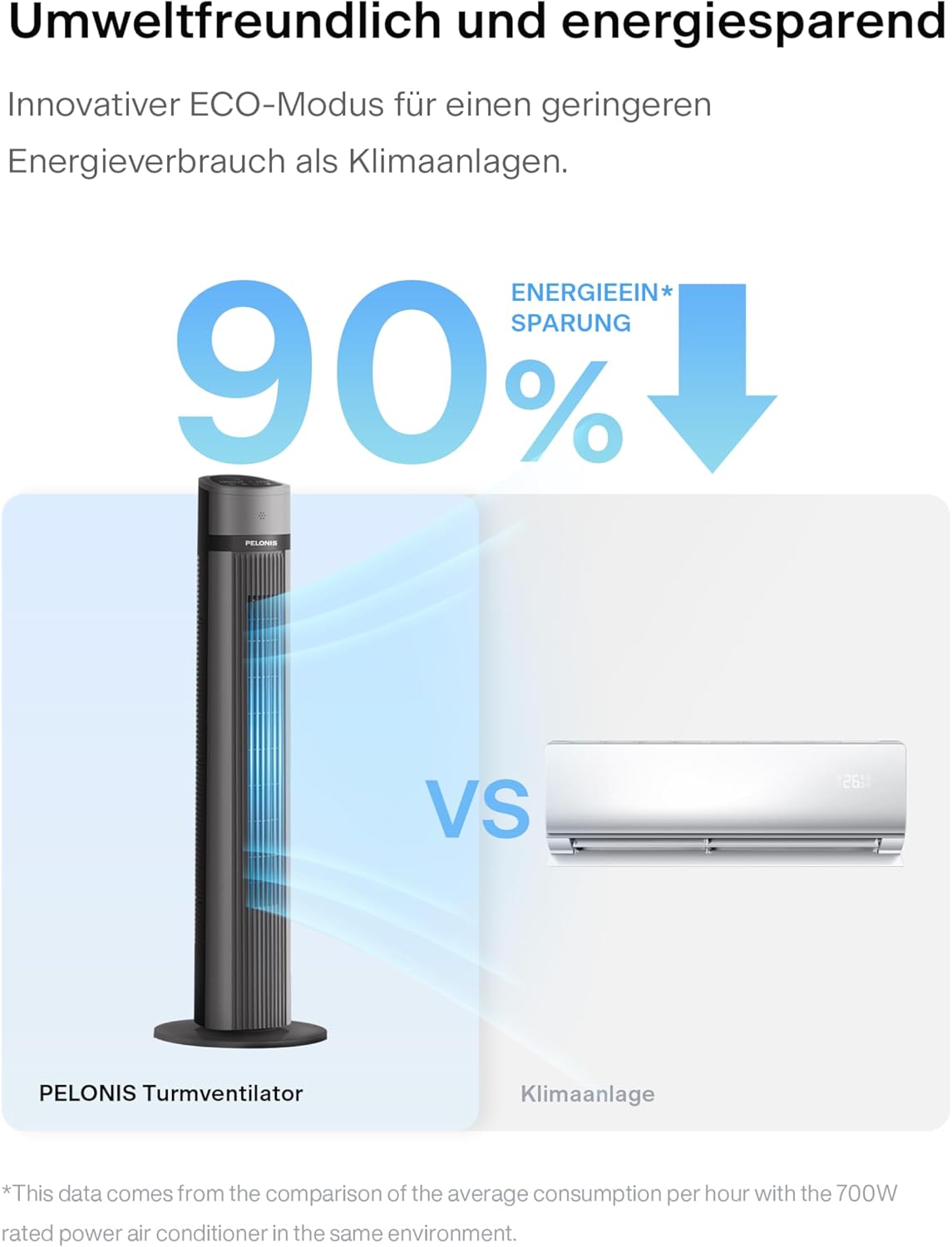PELONIS Luchtkoeler met waterkoeling, Mobiele airconditioning, 5L Ventilator met waterkoeling, Luchtbevochtiger met afstandsbediening, 355m³/u Airconditioner zonder afvoerslang