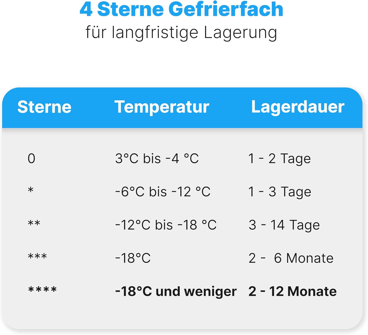 Bomann® Vriezer 87L | Kleine vriezer met temperatuurbereik ≤ -18°C | 3 laden | Vriezer met verwisselbare deuraanslag | Kleine vriezer GS 7253 wit
