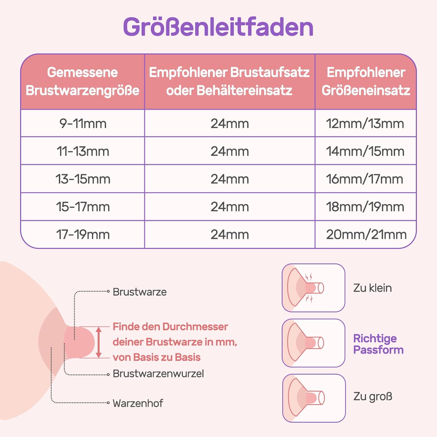 Nuliie Elektrische Borstkolf Draagbare S32, Handsfree Elektrische Borstkolf 4 Modi 9 Niveaus met 18/21/24 mm comfortabele flens, discreet, met reserveonderdelen inbegrepen (2 stuks, wit)