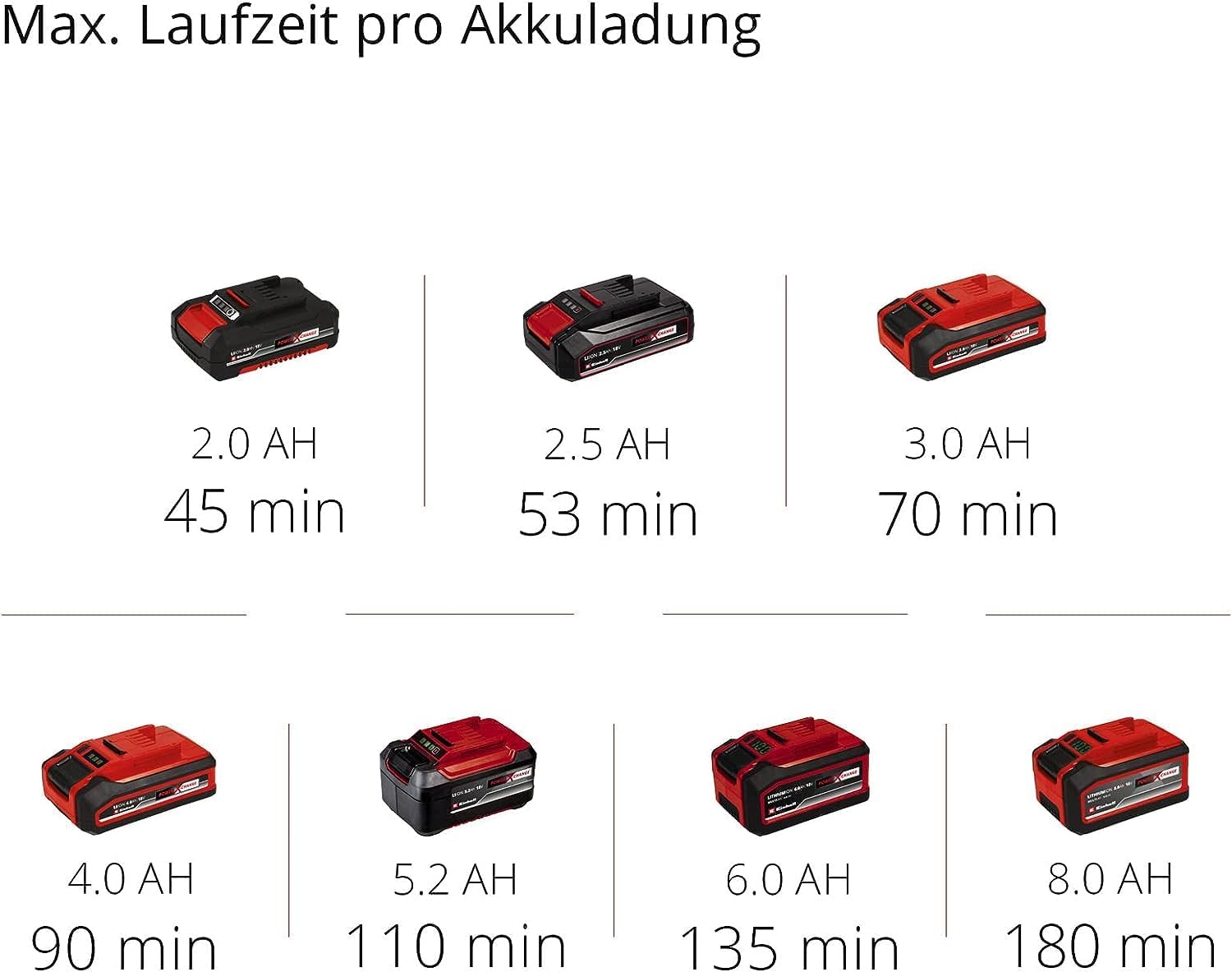 Einhell Accu-heggenschaar ARCURRA 18/55 Power X-Change (18 V, 55 cm snijlengte, 18 mm tandafstand, incl. snoeiafvalvanger, smalle frontgreep, zonder accu)