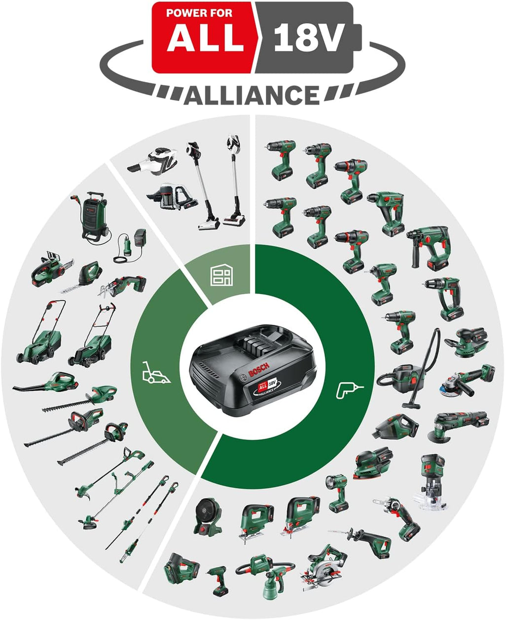 Bosch Accu Heggenschaar AHS 50-20 LI (1x accu, 18 volt systeem, slagafstand: 20 mm, in doos)