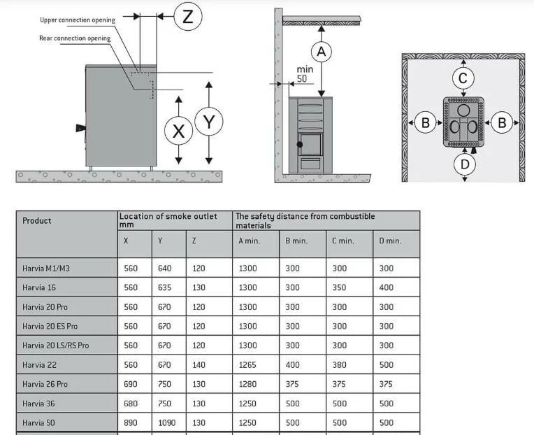 Harvia Houtgestookte Kachel 20 Pro, 8-20m