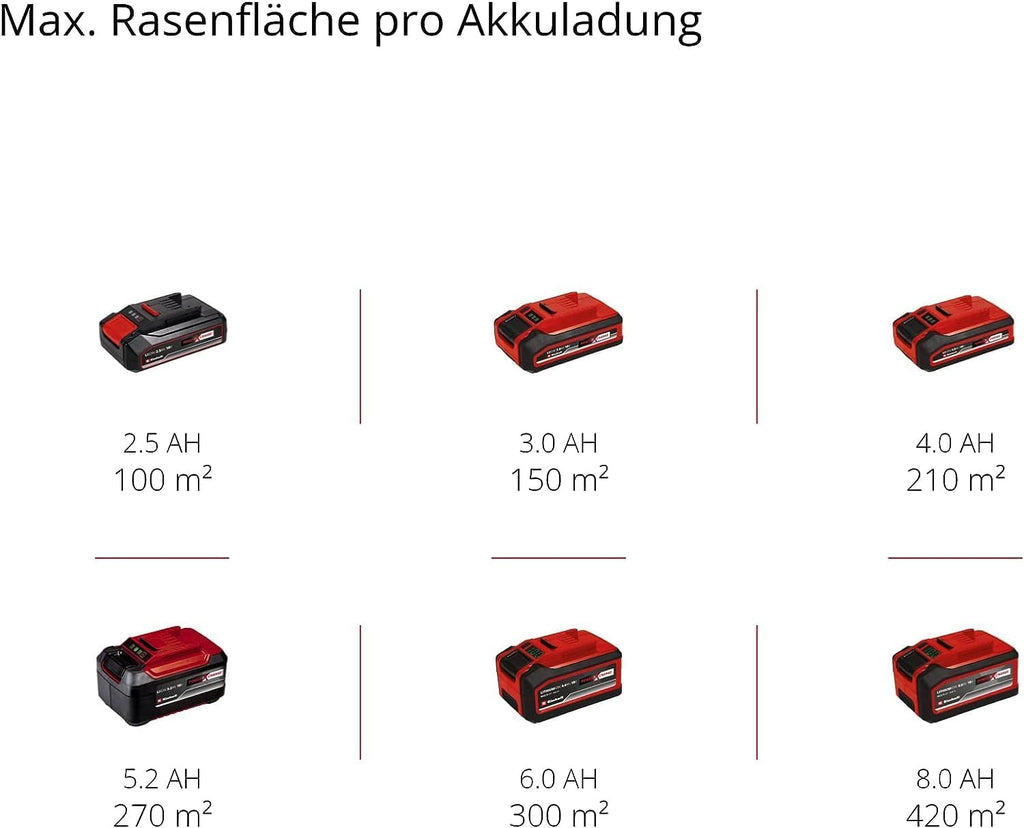 Einhell City Accu grasmaaier GE-CM 18/30 Li Kit Power X-Change (18 V, 30 cm snijbreedte, tot 150 m², borstelloos, 25 l opvangbak, 30-70 mm snijhoogte, incl. 3,0 Ah accu + oplader)