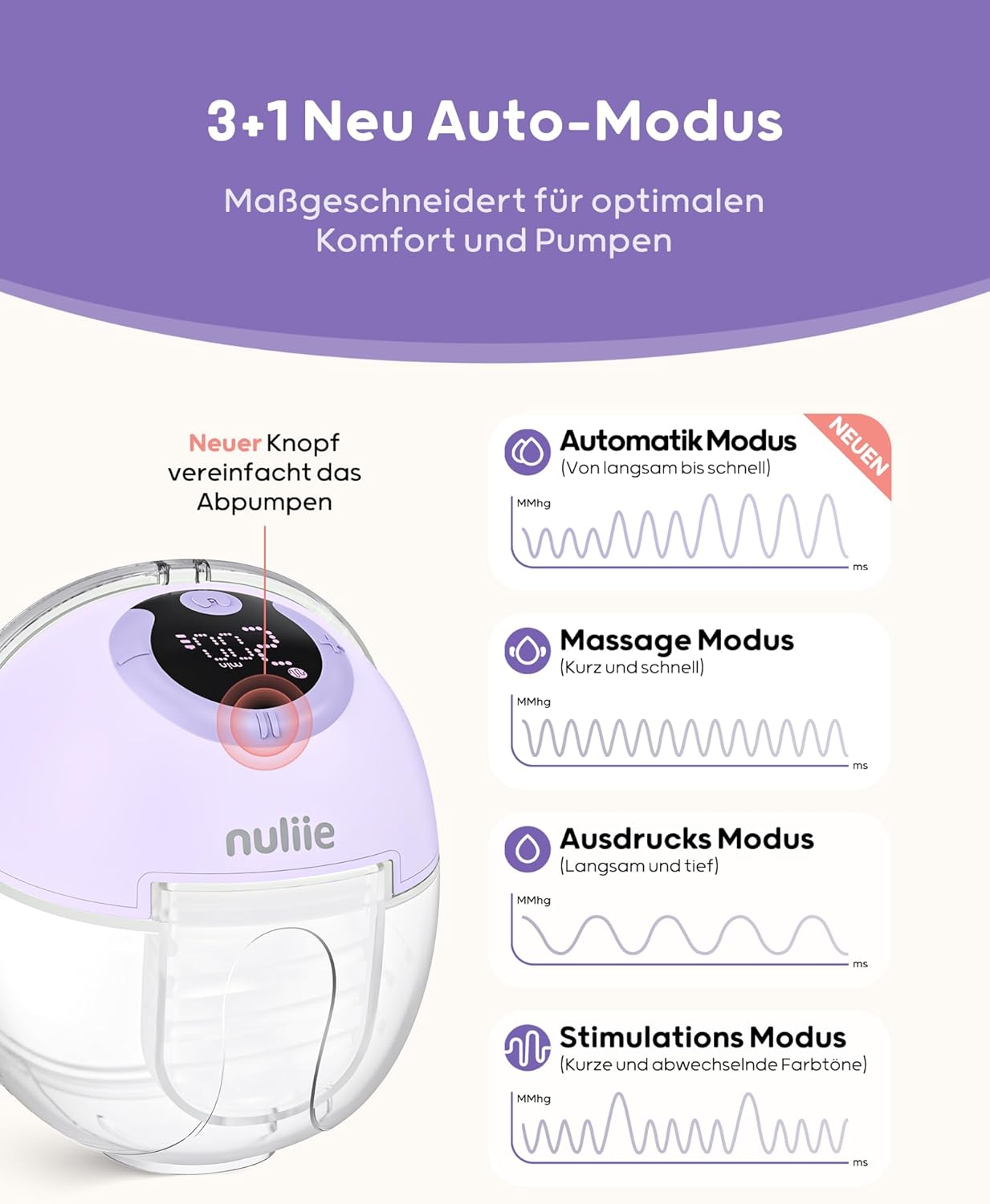 Nuliie Elektrische Borstkolf Draagbare S32, Handsfree Elektrische Borstkolf 4 Modi 9 Niveaus met 18/21/24 mm comfortabele flens, discreet, met reserveonderdelen inbegrepen (2 stuks, wit)