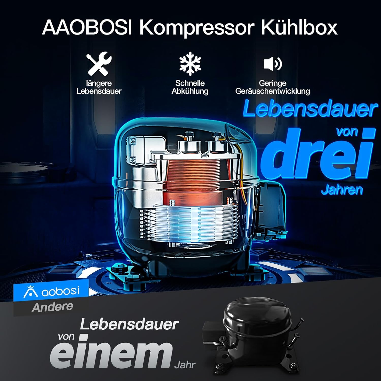 AAOBOSI Compressor Koelbox 36 L, Koelbox Auto met Wifi App Besturing, 12/24 V en 100-240 V Elektrische Koelbox, tot -20 °C voor Auto, Vrachtwagen, Boot, Camper, Camping, Dubbele Zone