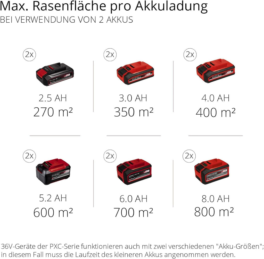 Einhell Accu grasmaaier GE-CM 36/36 Li Kit Power X-Change (36 V, 36 cm maaibreedte, tot 400 m², Brushless, 40L opvangzak, 25-75 mm maaihoogte, incl. 2x 4,0 Ah accu + 2x lader)