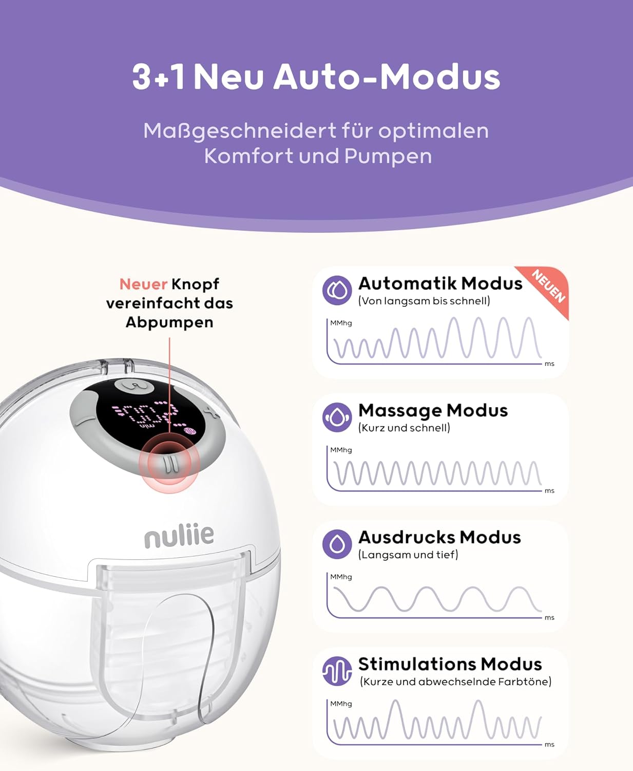 Nuliie Elektrische Borstkolf Draagbare S32, Handsfree Elektrische Borstkolf 4 Modi 9 Niveaus met 18/21/24 mm comfortabele flens, discreet, met reserveonderdelen inbegrepen (2 stuks, wit)