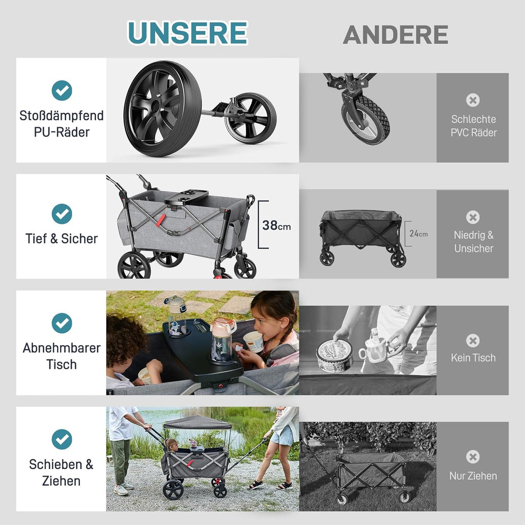 EVER ADVANCED Bolderkar voor 2 kinderen Opvouwbaar met dak, kinderwagen 2x5-punts veiligheidsgordel met luiertas, bolderkar met zitje, handwagen transportwagen, trekken & duwen, voetrem
