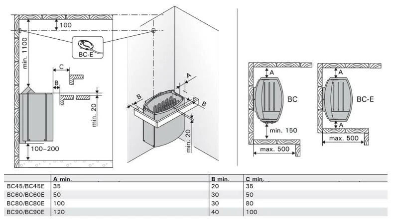 Harvia Vega BC80 elektrische saunakachel, 8kW, 7-12m, vaste bediening