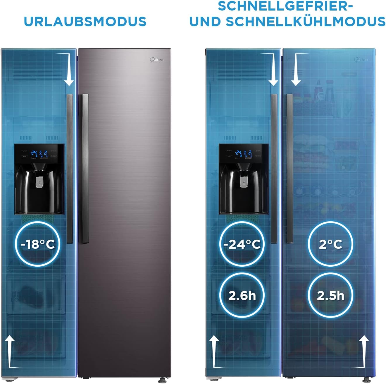 Midea KS-DDX 6.32 WT Amerikaanse koelkast/178,8 cm hoogte/254 kWh/jaar/No Frost/Dual Inverter Compressor/met 3-in-1 water-/ijsdispenser en watertank, Dark Inox