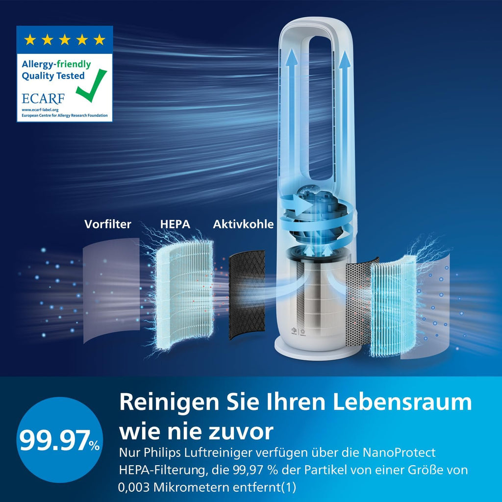 Philips Air Performer 2-in-1: Luchtzuiveraar en Ventilator - Reinigt 70 m², Verwijdert 99,97% van allergenen en verontreinigende stoffen. HEPA-filter, Slimme sensoren, Alexa, App. (AMF765/10)