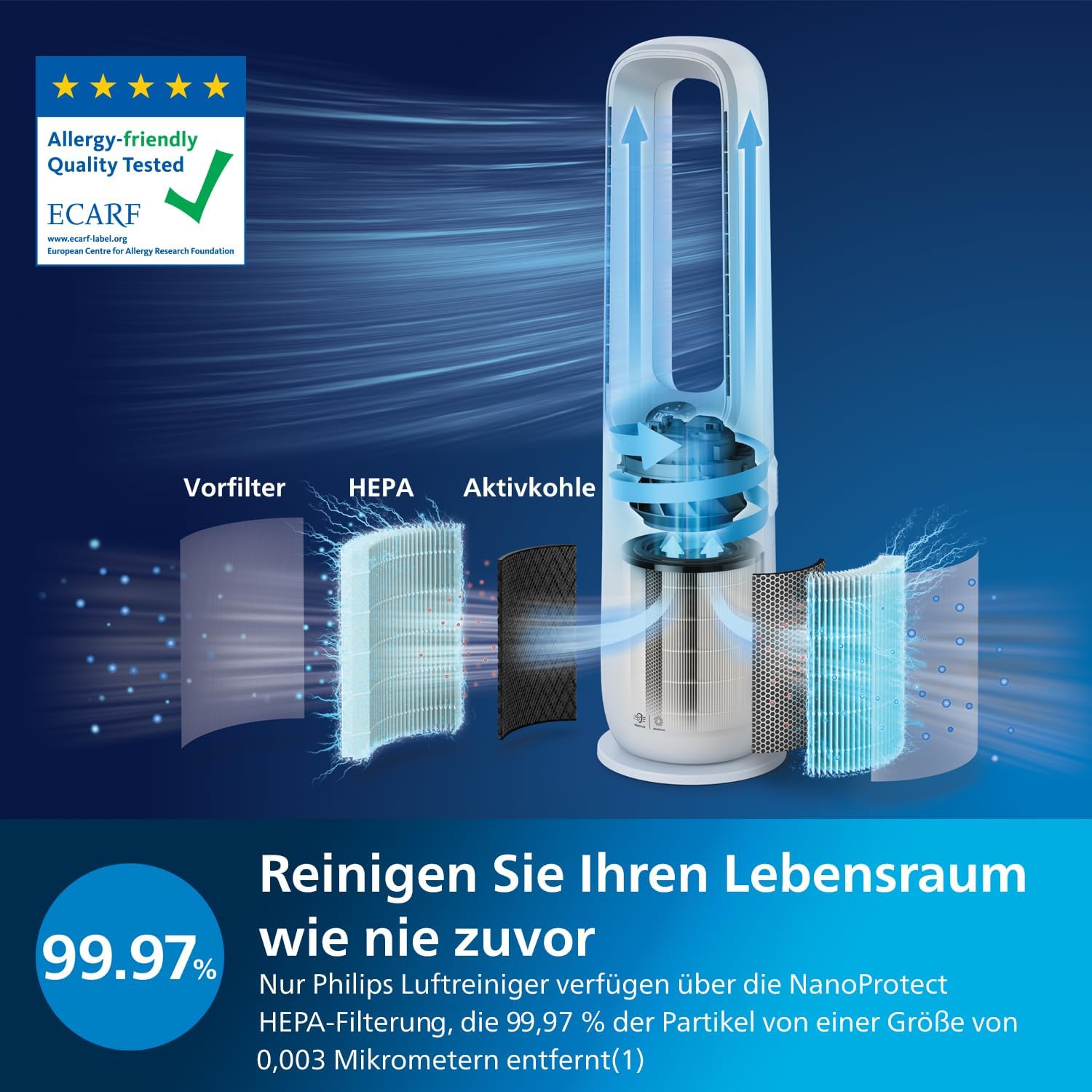 Philips Air Performer 2-in-1: Luchtzuiveraar en Ventilator - Reinigt 70 m², Verwijdert 99,97% van allergenen en verontreinigende stoffen. HEPA-filter, Slimme sensoren, Alexa, App. (AMF765/10)