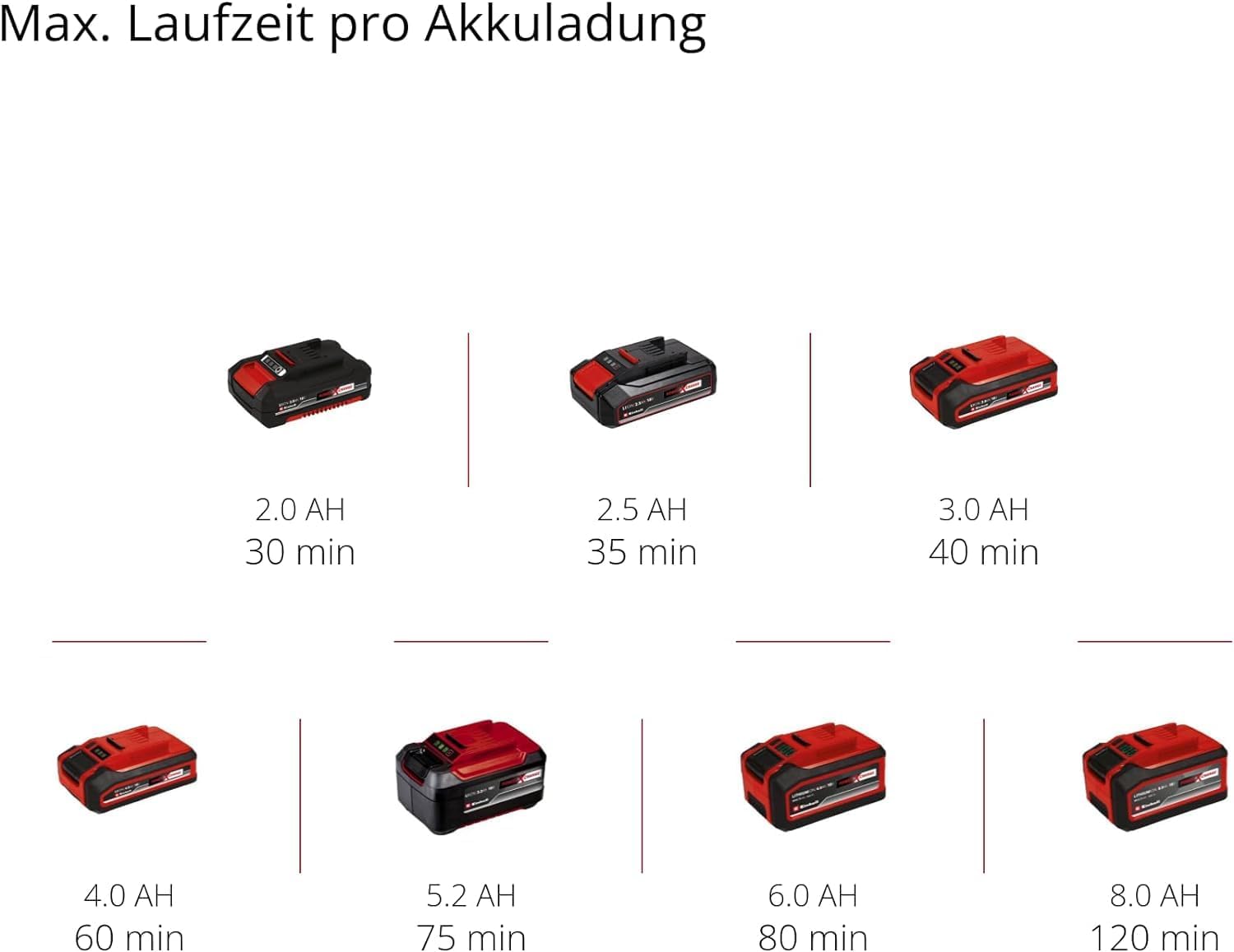 Einhell Accu-Telescoopheggenschaar GE-HH 18/45 Li T-Solo Power X-Change (Li-Ion, 18 V, 45 cm zwaardlengte, messen van diamantgeslepen staal, zonder accu en lader)