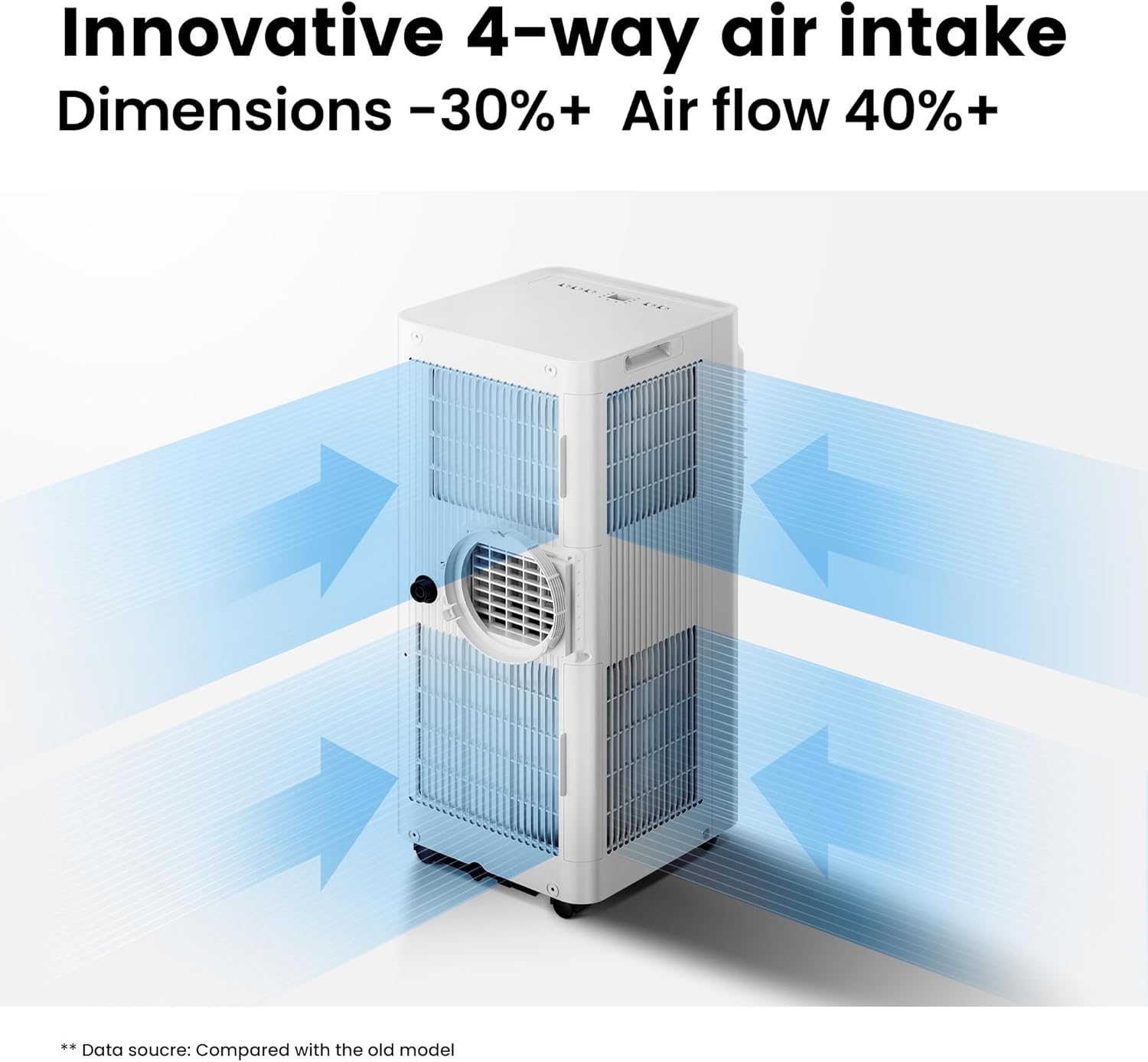 Comfee Mobiele Airco MPPH-09CRN7, 9000 BTU 2,6kW, Koelen&Ventileren&Ontvochtigen, Ruimtegrootte tot 88m³(33㎡), Mobiele Airconditioner met Afvoerslang