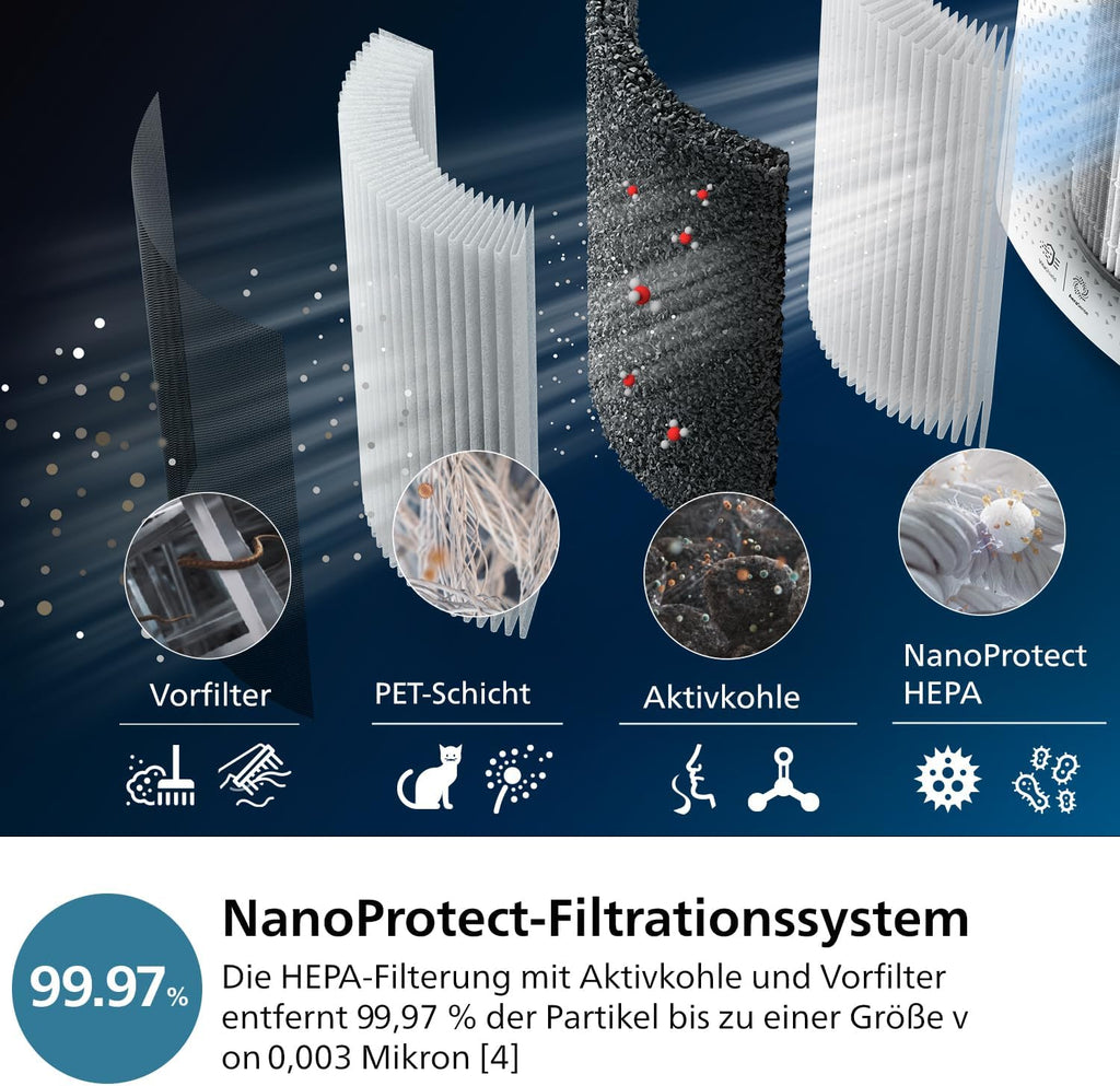 Philips Air Performer 2-in-1: Luchtzuiveraar en Ventilator - Reinigt 70 m², Verwijdert 99,97% van allergenen en verontreinigende stoffen. HEPA-filter, Slimme sensoren, Alexa, App. (AMF765/10)