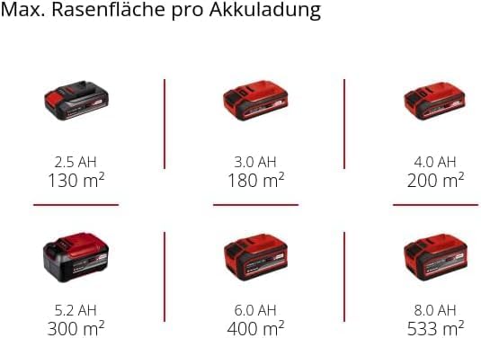 Einhell Accu-grasmaaier GE-CM 18/33 Li Kit Power X-Change (18 V, 33 cm maaibreedte, tot 200 m², borstelloos, 30L opvangzak, 25-65 mm maaihoogte, incl. 4,0 Ah accu + oplader)