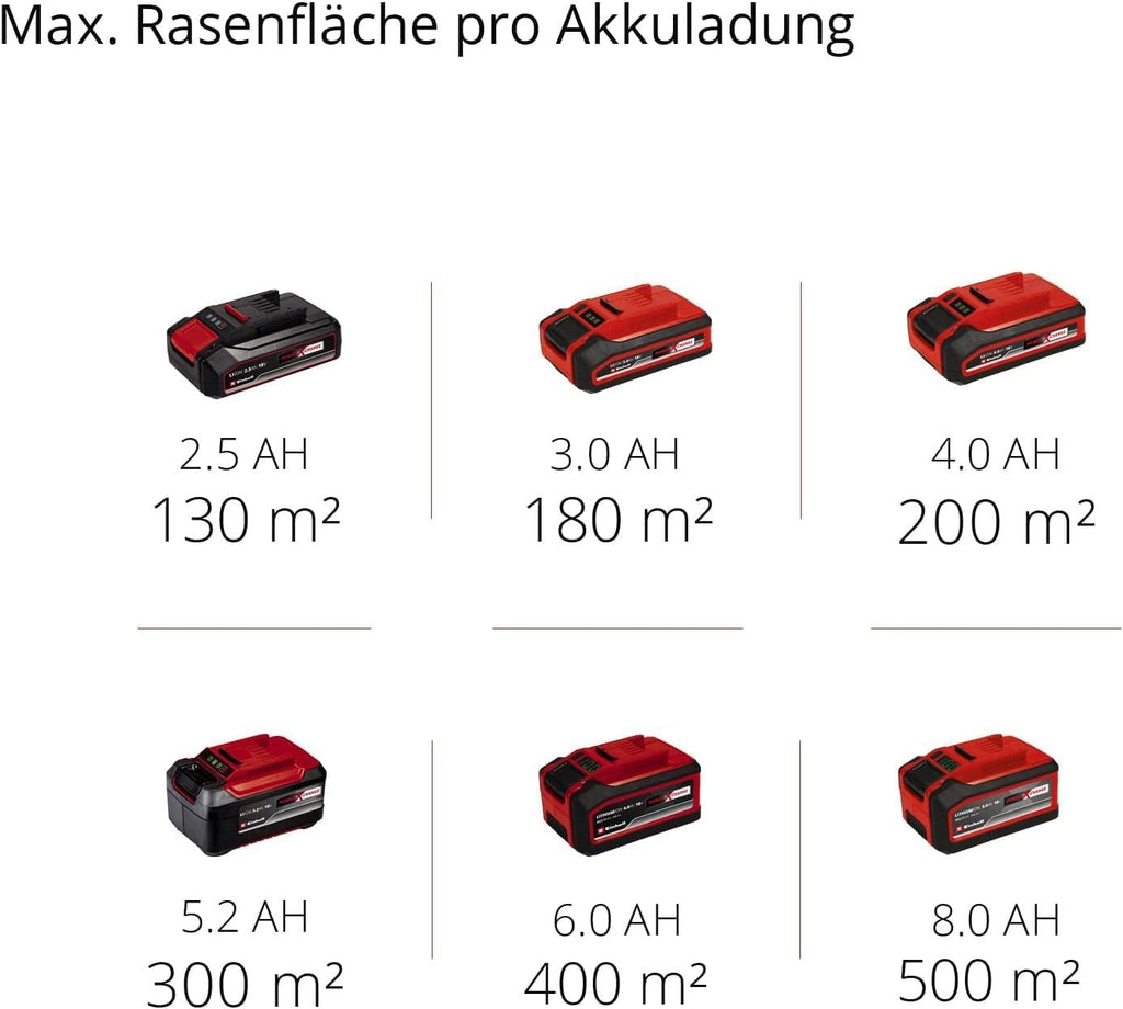 Einhell Accu-grasmaaier GE-CM 18/33 Li Kit Power X-Change (18 V, 33 cm maaibreedte, tot 200 m², borstelloos, 30L opvangzak, 25-65 mm maaihoogte, incl. 4,0 Ah accu + oplader)