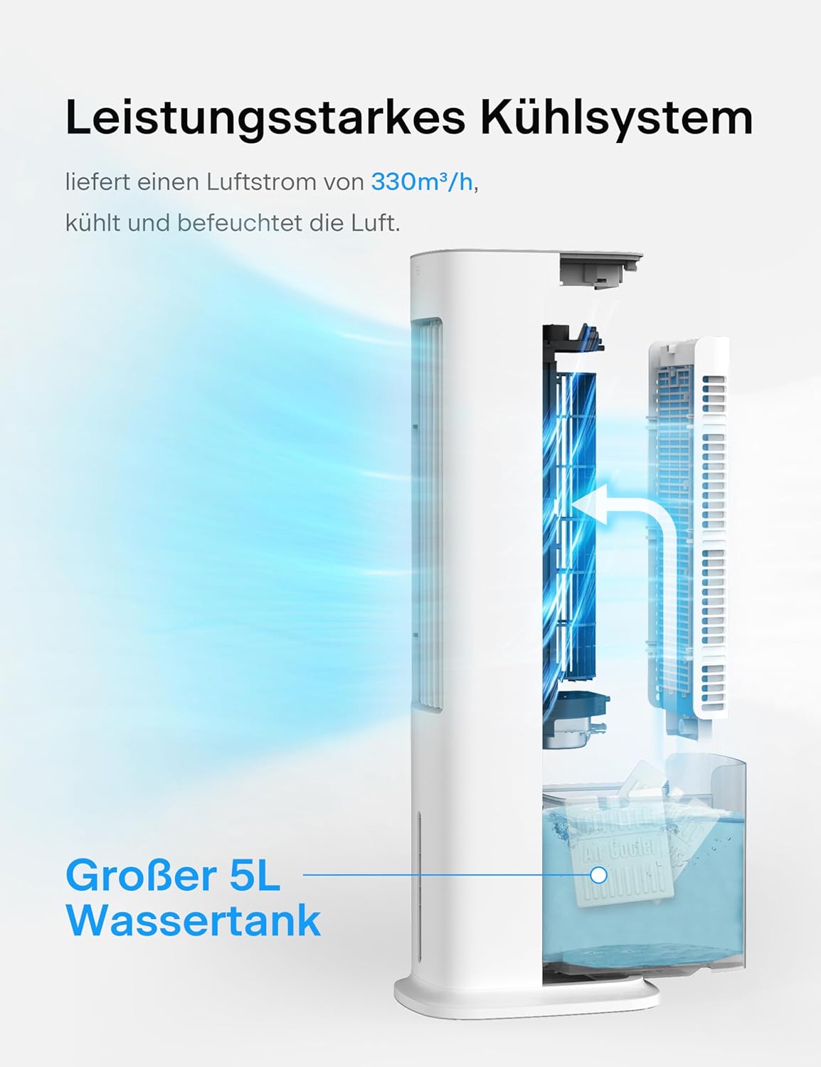 PELONIS Luchtkoeler met waterkoeling, Mobiele airconditioning, 5L Ventilator met waterkoeling, Luchtbevochtiger met afstandsbediening, 355m³/u Airconditioner zonder afvoerslang